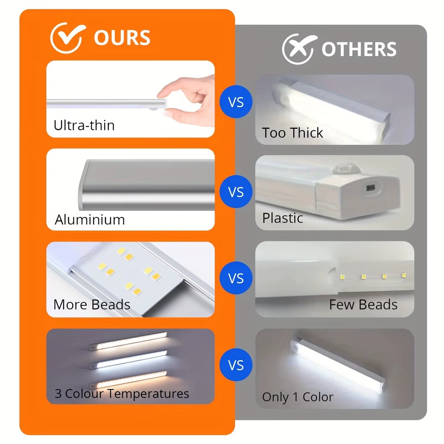 Motion Sensor Light Wireless LED Night Light USB Rechargeable Night Lamp Cabinet Wardrobe Lamp under Backlight for Kitchen Led