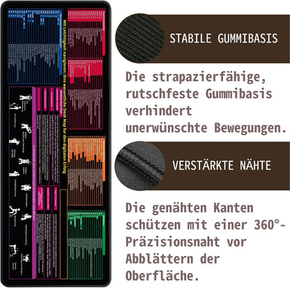 Mauspad 800 X 300 X 3 Mm,Tastaturkürzeln Mousepad,Deutsch Mousepad Für Excel, Word, PPT, Windows Spickzettel Schreibtischunterlage,Deutsch Mauspad Shortcuts Unterlage Bürozubehör